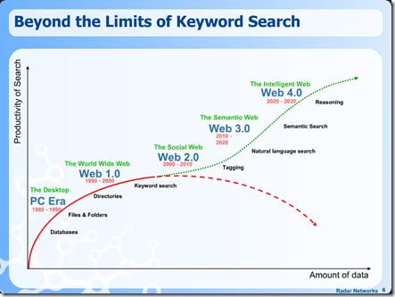 keyword-search-slide-big